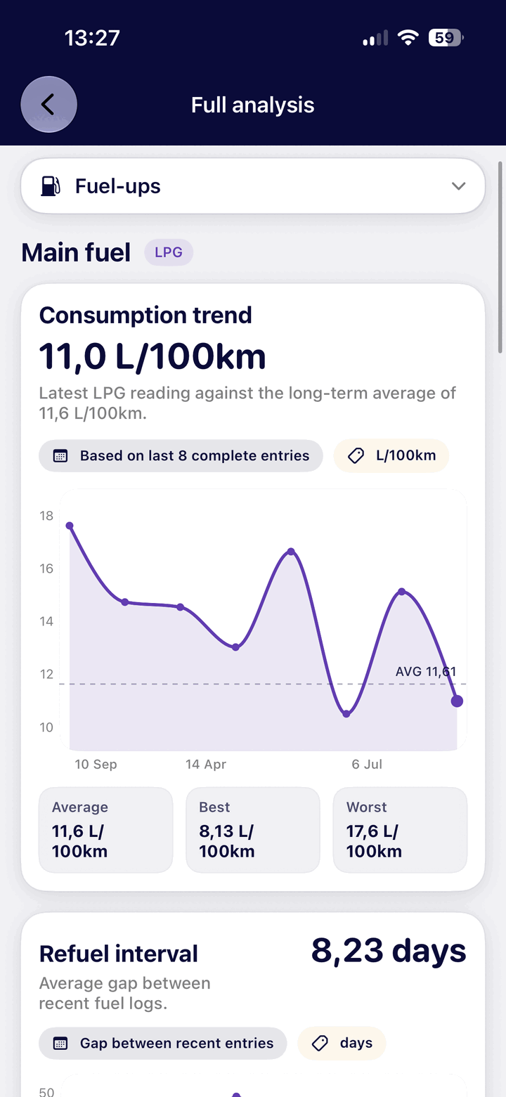 Analysis and trends