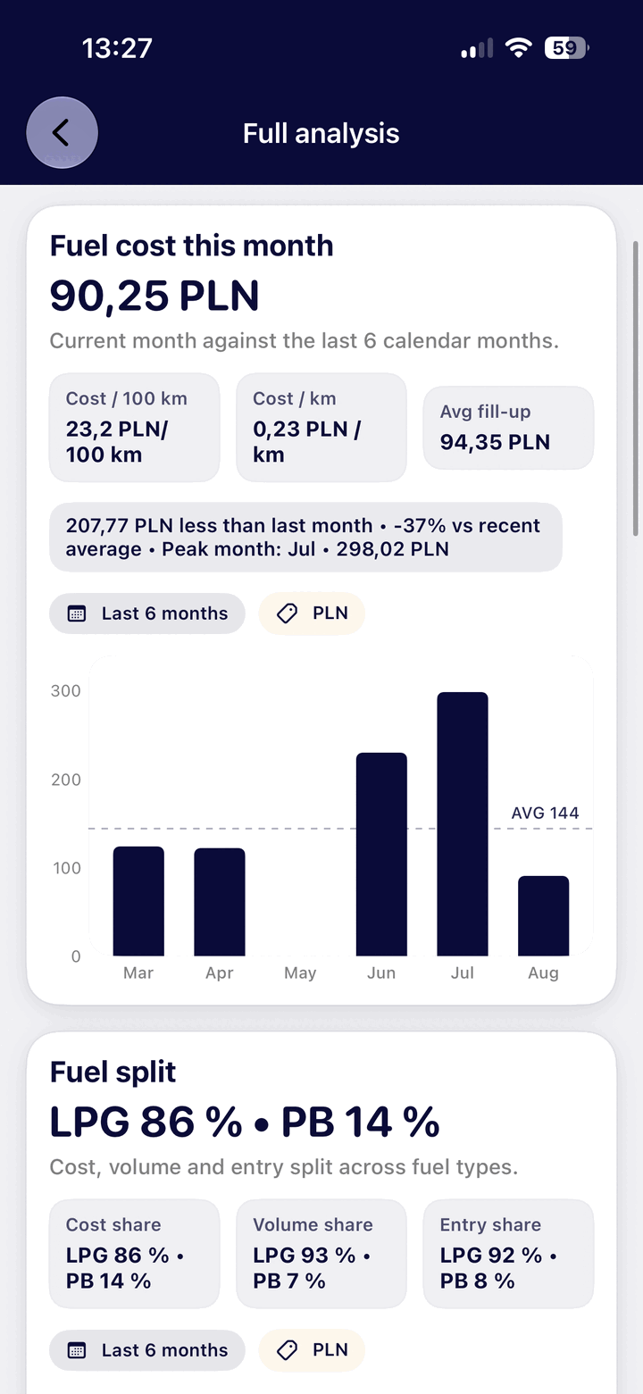 FuelUp cost panel for Cost per kilometre