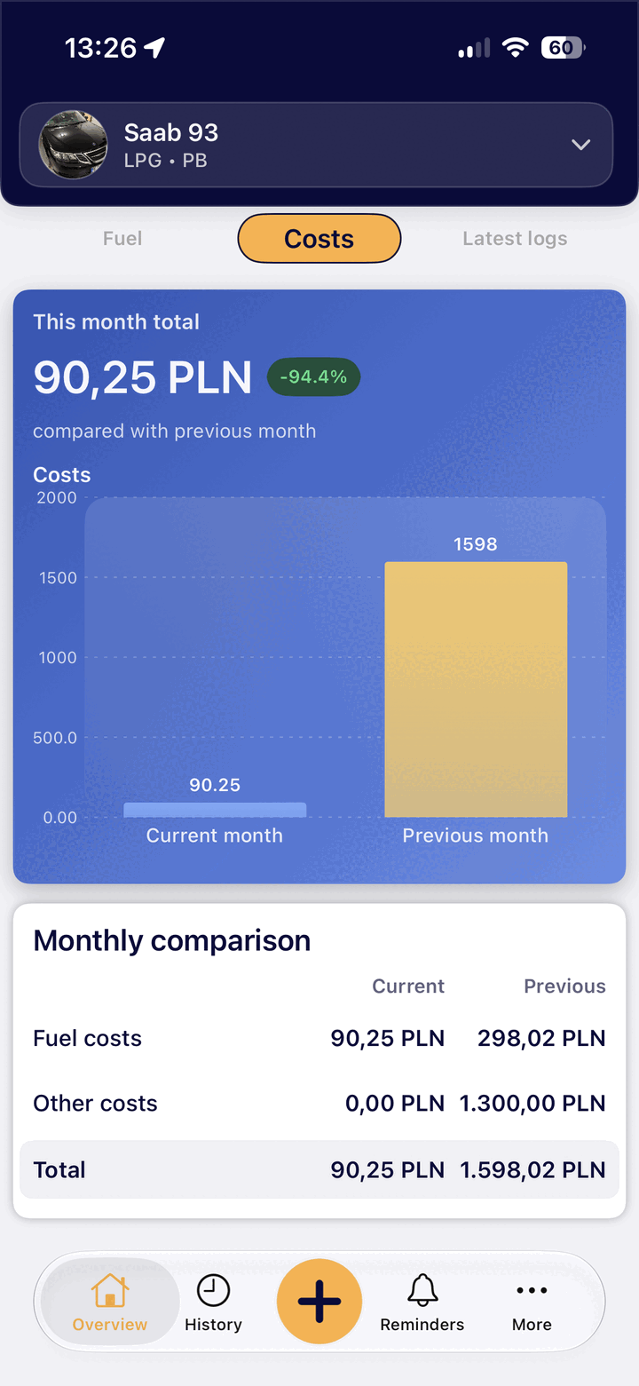 Cost panel