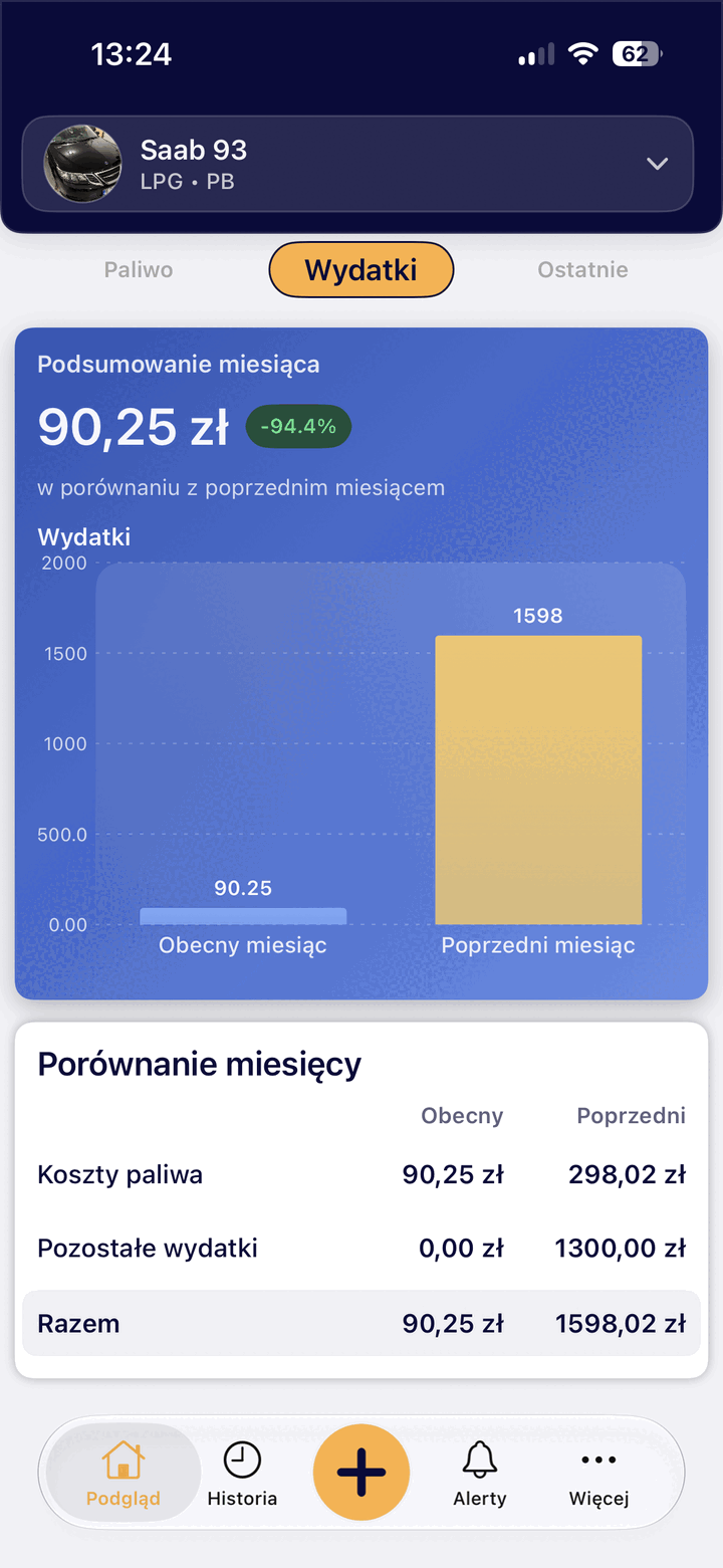 Panel kosztów