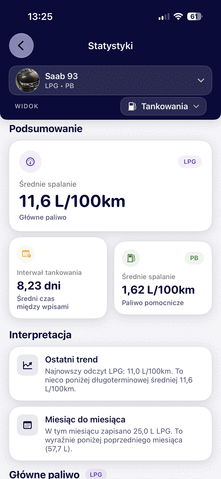 Analiza spalania i trendów w FuelUp